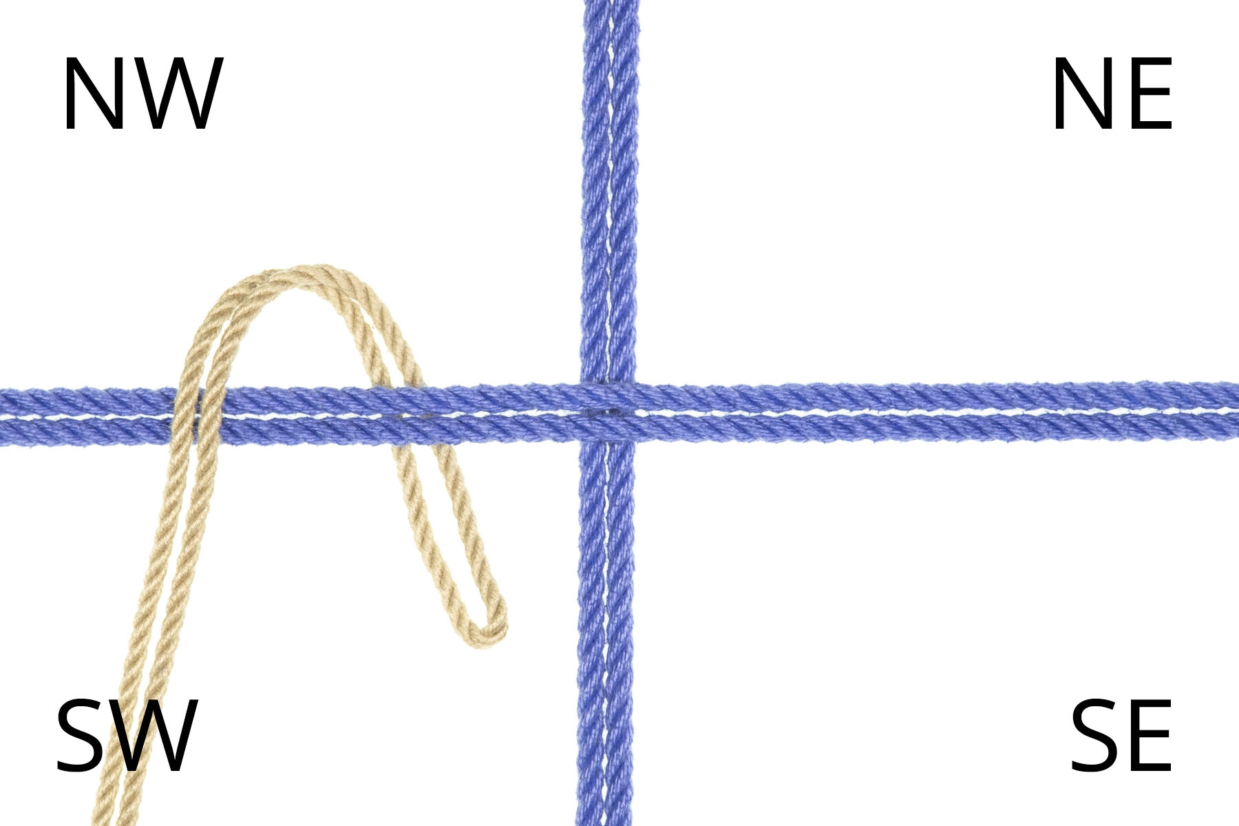 The image is divided into four quadrants by two doubled blue ropes. The quadrants are labeled NW, NE, SE, SW starting in the upper left hand quadrant and proceeding clockwise. The bight of a tan rope enters from the SW quadrant, crosses over the horizontal blue rope into the NW quadrant, and goes under the horizontal blue rope back into the SW quadrant.